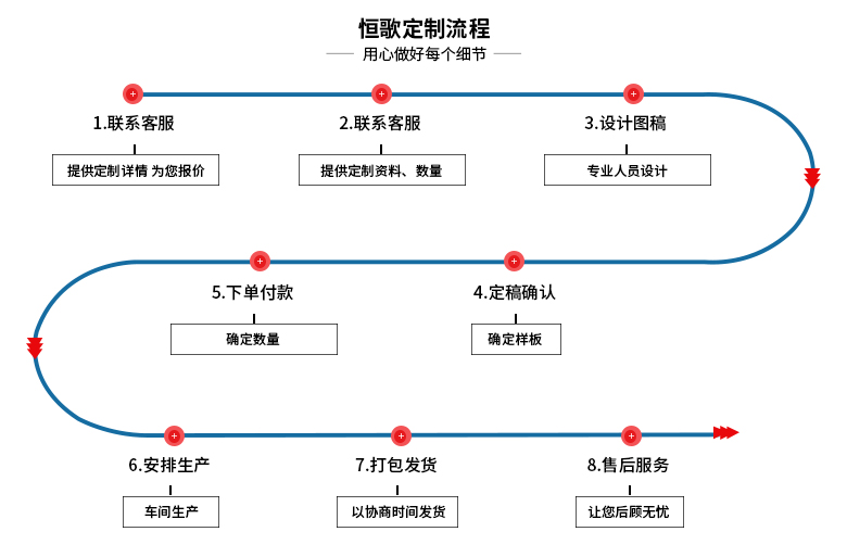 露點儀變送器的定制流程