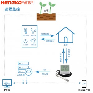 恒歌菌類蘑菇生長種植溫濕度監測系統解決方案，食用菌種植智能管理溫濕度解決方案