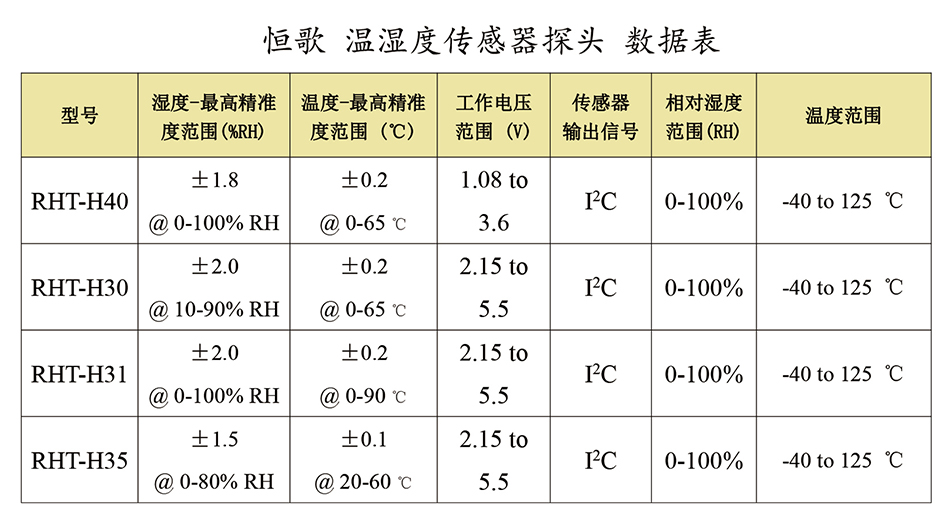 溫濕度傳感器探頭-型號圖