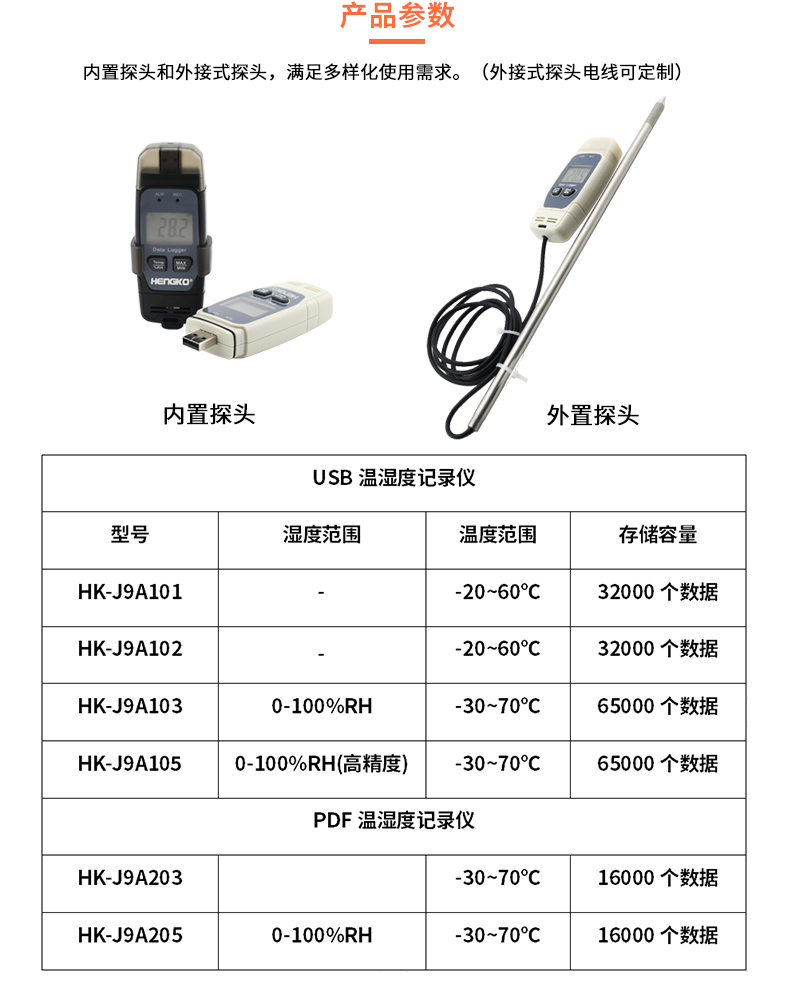 USB溫濕度記錄儀