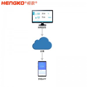 恒歌百貨商超溯源監控系統溫濕度物聯網，溫度檢測技術設備物聯一站式解決方案